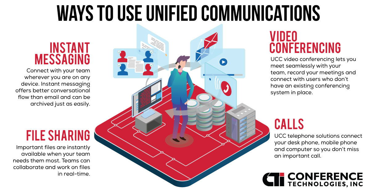 ways-to-use-ucc ways to use unified communications infographic
